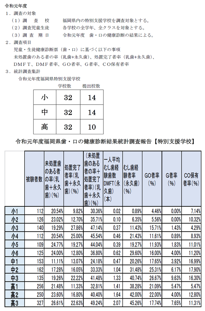 福岡県学校歯科医会の学校歯科健康診断結果集計表